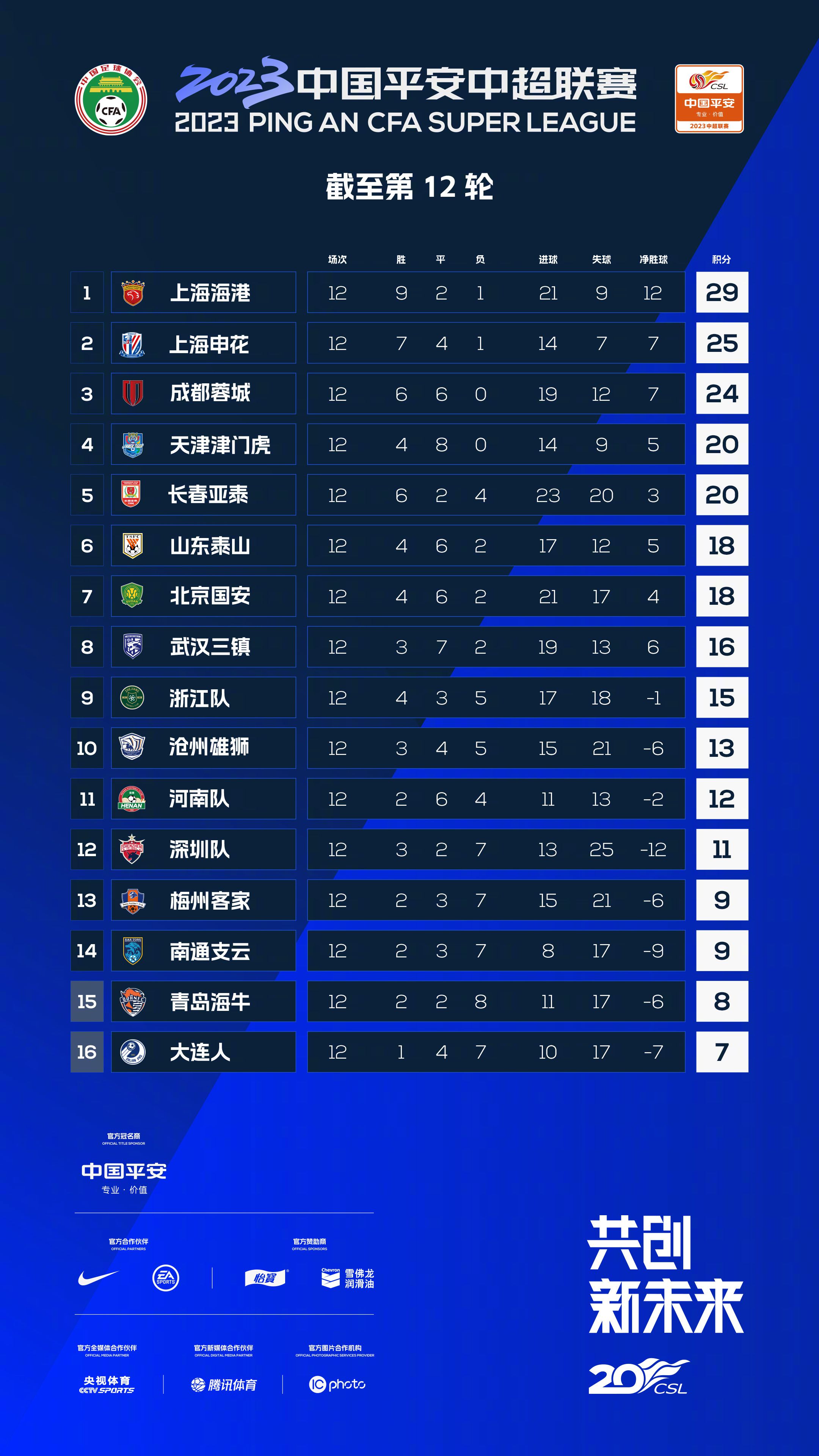 国米官方宣布，队长劳塔罗当选队内11月最佳球员。